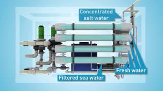 Pleuger Watermaker: Reverse osmosis unit for Offshore platforms