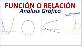 Identificar si una gráfica corresponde a una función o relación | Ejemplos