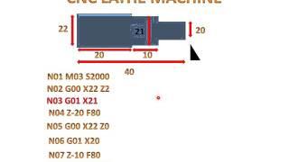 Turning Program Of CNC(Explanation)