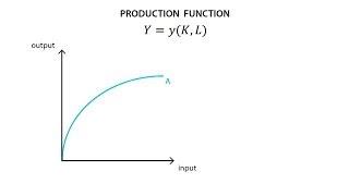 B.1 Production function | Production - Microeconomics