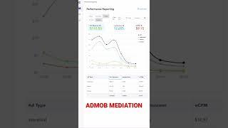 Admob Mediation With Applovin How I Earned Money From Google Daily