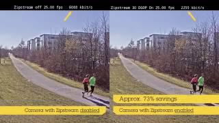 Axis’ Zipstream technology  three examples