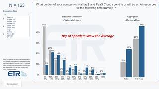 250 | Breaking Analysis | Desperately Seeing AI ROI as IT Budgets Tighten