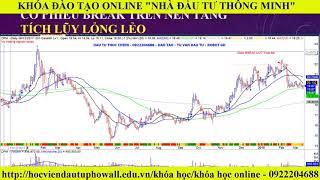 [CHIA SẺ] Lỗi cơ bản khi đầu tư theo điểm Break out