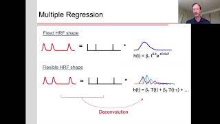 fMRI Analysis: Part 3 - Deconvolution