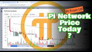 Pi Network Price Today ? Technical Analysis