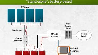 Battery Bank Sizing: Off Grid Solar Power System Design - Step 2