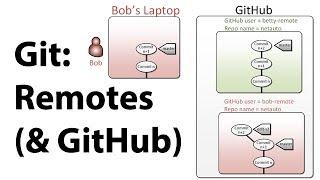 Introduction to Git - Remotes