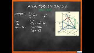 18. Analysis of Truss - Space Truss