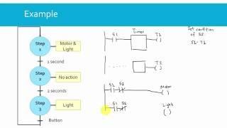 PLC. How to program an "electric" sequencer in ladder