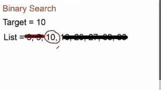 AP Computer Science A - Chapter 4 Binary and Sequential Search