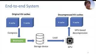 CacheGen: KV Cache Compression and Streaming for Fast Language Model Serving (SIGCOMM'24, Paper1571)