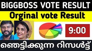 Live latest biggboss voting result bigboss new voting result biggboss new voting result #BBMS6