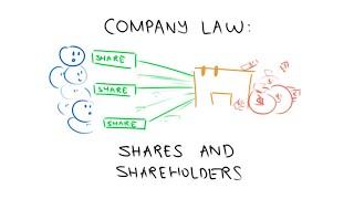 Company Law: Shares and Shareholders in 3 Minutes