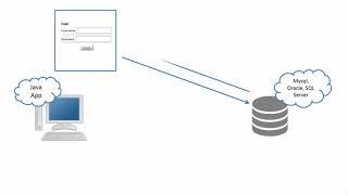 Introduction to JDBC