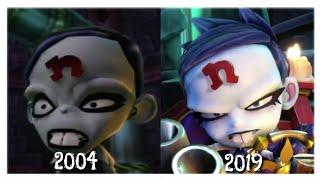 Evolution of Nina Cortex (2004 - 2019)