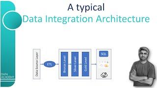 Walkthrough of a typical Data Integration Architecture | #DataAcademy | #BinduKumar