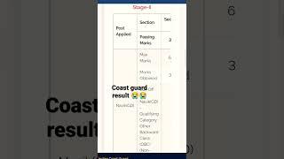 coast guard result Stage 1  subscribe this channel #deffence #gd Navik GD 2022