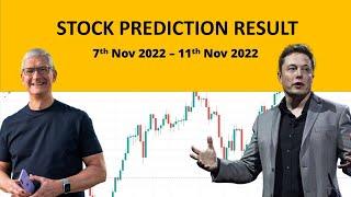 Stock Prediction Result for Stocks to Buy Now - Week 7th Nov - 11th Nov 2022