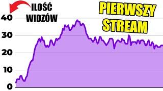 Jak zacząć streamować na Twitchu i od razu mieć 25+ widzów?