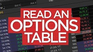 How to Read an Options Pricing Table or Chain