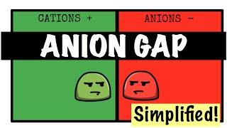 ANION GAP | Ridiculously simple