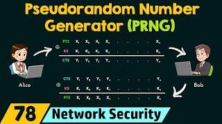 Pseudorandom Number Generator (PRNG)