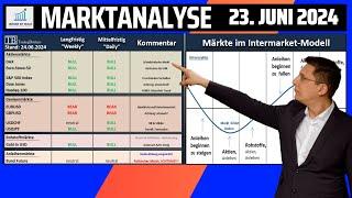 Zinsen gesenkt und doch Sommerloch für Aktien voraus? Wo wir gerade hinschauen!