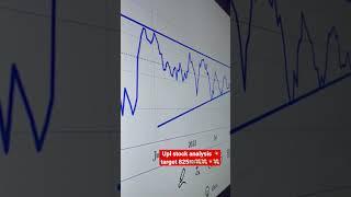 Upl share latest news today! Upl share analysis target 800+ big breakout on chart #shorts #short