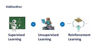 1.2. Supervised vs Unsupervised vs Reinforcement Learning | Types of Machine Learning