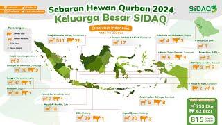 Qurban Kita, Bahagiakan Semua