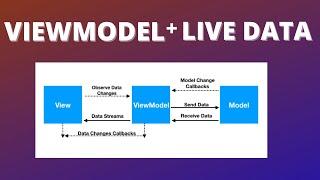 Implementation of Live Data and View Model in Android Studio Kotlin