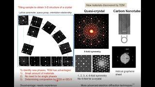 Introduction to Transmission Electron Microscopy -  Waclaw Swiech - MRL Webinar 05282020