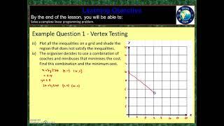 3 6 Vertex Testing Method