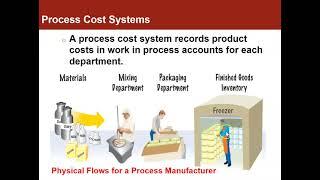 Managerial Accounting: Introduction to Process Costing