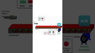 PLC Conveyor Motor Ladder Logic | Conveyor Belt Control using programmable logic controller (PLC)