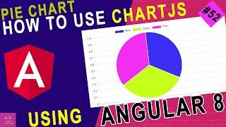 How to use Pie Chart in angular 8 | Chart.js in Angular | Dashboard in Angular | Chart.js Angular