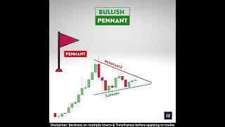 Dynamite! Bullish Pennant Chart pattern | Continuation chart patterns | chart patterns