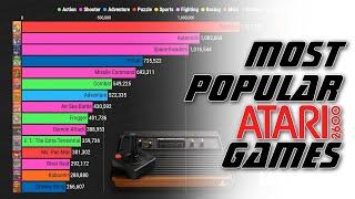 Top 15 Most Popular ATARI 2600 Games