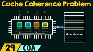 Cache Coherence Problem & Cache Coherency Protocols