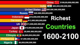 Richest Countries in the World by GDP 1600-2100 | History & Projection