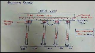 How to Design slab Formwork With detailed calculation.