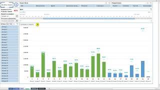 Дашборд в Excel - Отчет о продажах | Динамическая доска лидеров