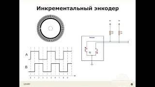 принцип работы энкодера