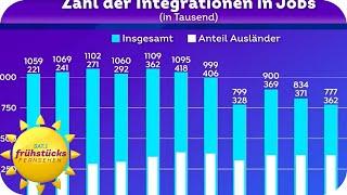 Neue Zahlen zum Bürgergeld - so sieht es wirklich aus | SAT.1 Frühstücksfernsehen