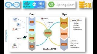 63_17: DevOps CI/CD | Docker | Kubernetes | REST APIs | Spring Boot JPA | Postgres Flyway Liquibase