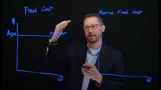 Fixed Cost and Average Fixed Costs: - Principles of Microeconomics - Mankiw Ch 14