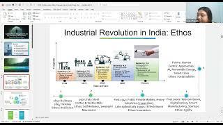 BODHI TALK SERIES 5- INDIAN ETHOS IN MANAGEMENT