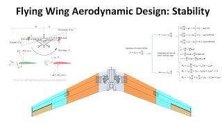 Aerodynamics behind Flying Wings and Tailless Aircraft (Part 2): Stability