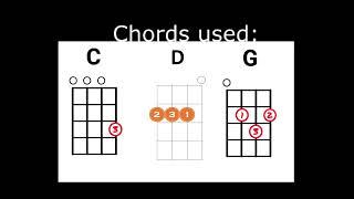 Feliz Navidad Ukulele Chords